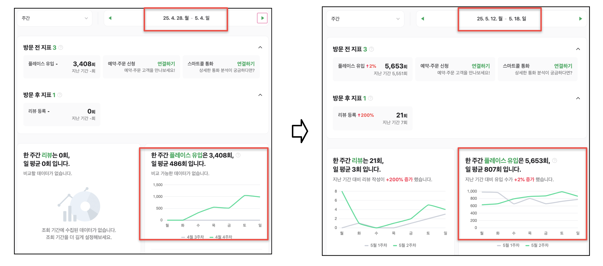 중식당 플레이스 유입 3,408회와 5,653회 비교 화면
