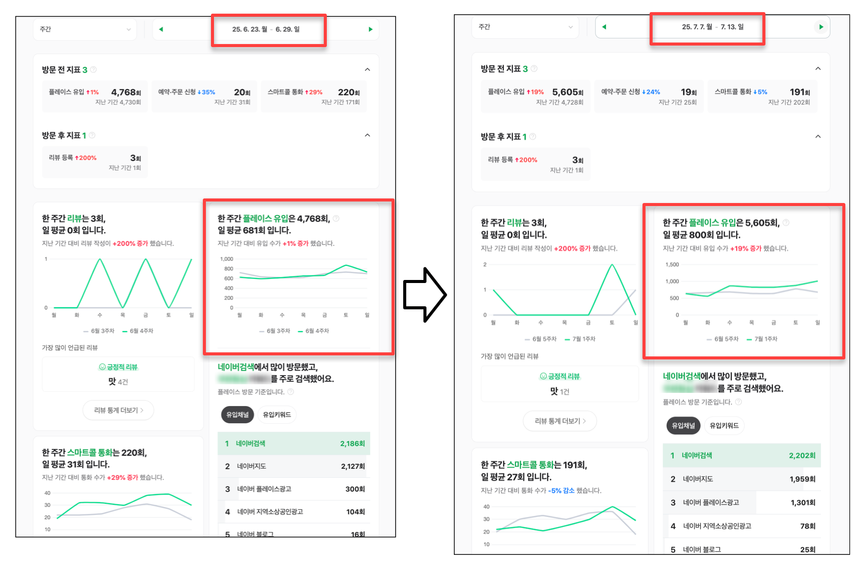 한우전문점 플레이스 유입 4,768회와 5,605회 비교 화면